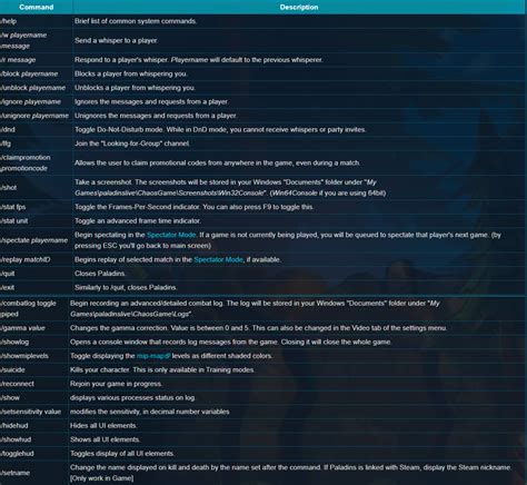 Chat Command List (HIDDEN COMMANDS) : r/joinrobin .